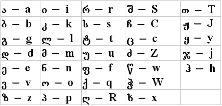 Georgian-alphabet